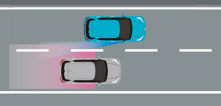 Hệ thống cảnh báo điểm mù - BSM Hệ thống cảnh báo điểm mù sử dụng công nghệ radar giúp xác định mọi đối tượng trong khu vực điểm mù của xe.